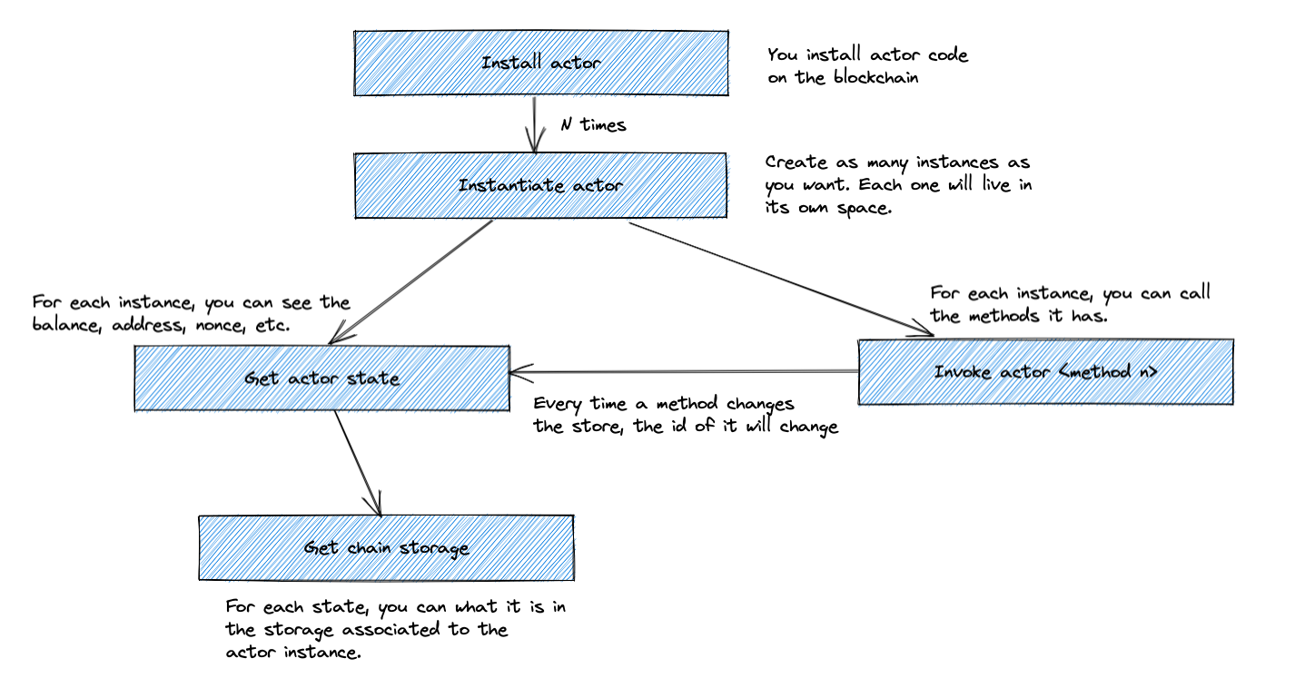 commands-sequence.png